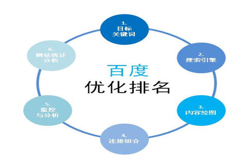 網(wǎng)絡公司常見的推廣方式都有哪些