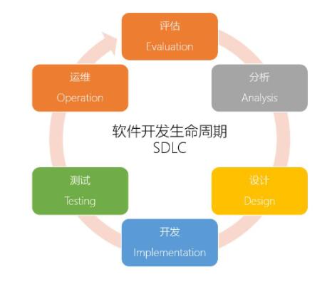 鄭州軟件開(kāi)發(fā)科技公司有哪些-什么公司比較好