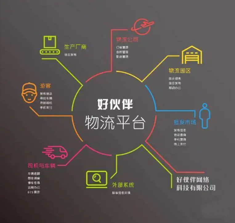 物流APP軟件功能開發(fā)解決方案