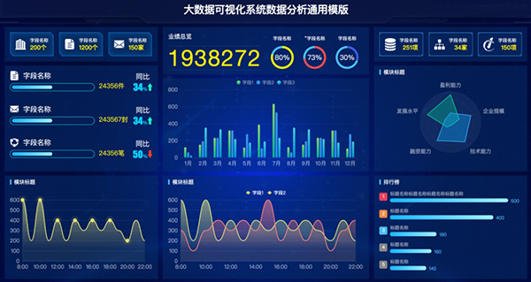 數(shù)據(jù)可視化信息系統(tǒng)開發(fā)