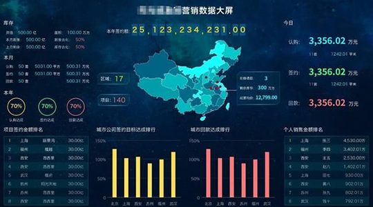 實(shí)時(shí)大數(shù)據(jù)展示平臺(tái)APP功能軟件開發(fā)