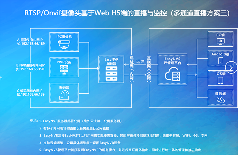 類似仿瑩石云平臺(tái)軟件開發(fā)
