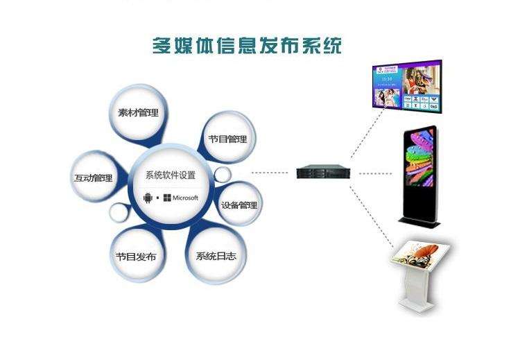 多媒體信息發(fā)布系統(tǒng)軟件定制開發(fā)