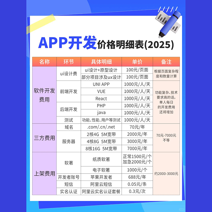 做一個app大概多少錢